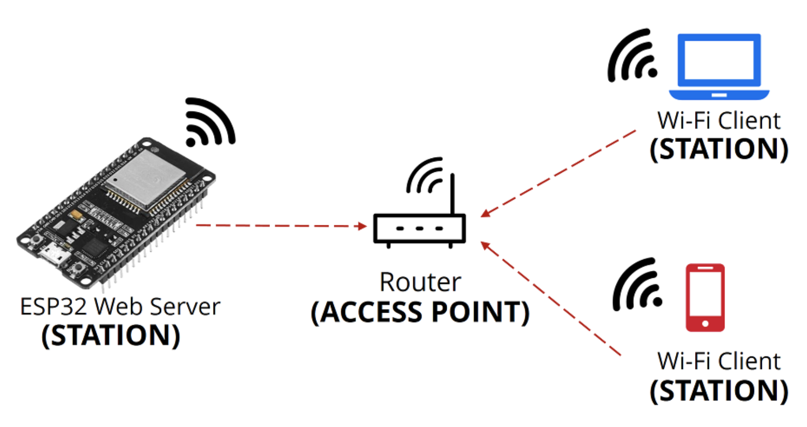 accesspoint_1