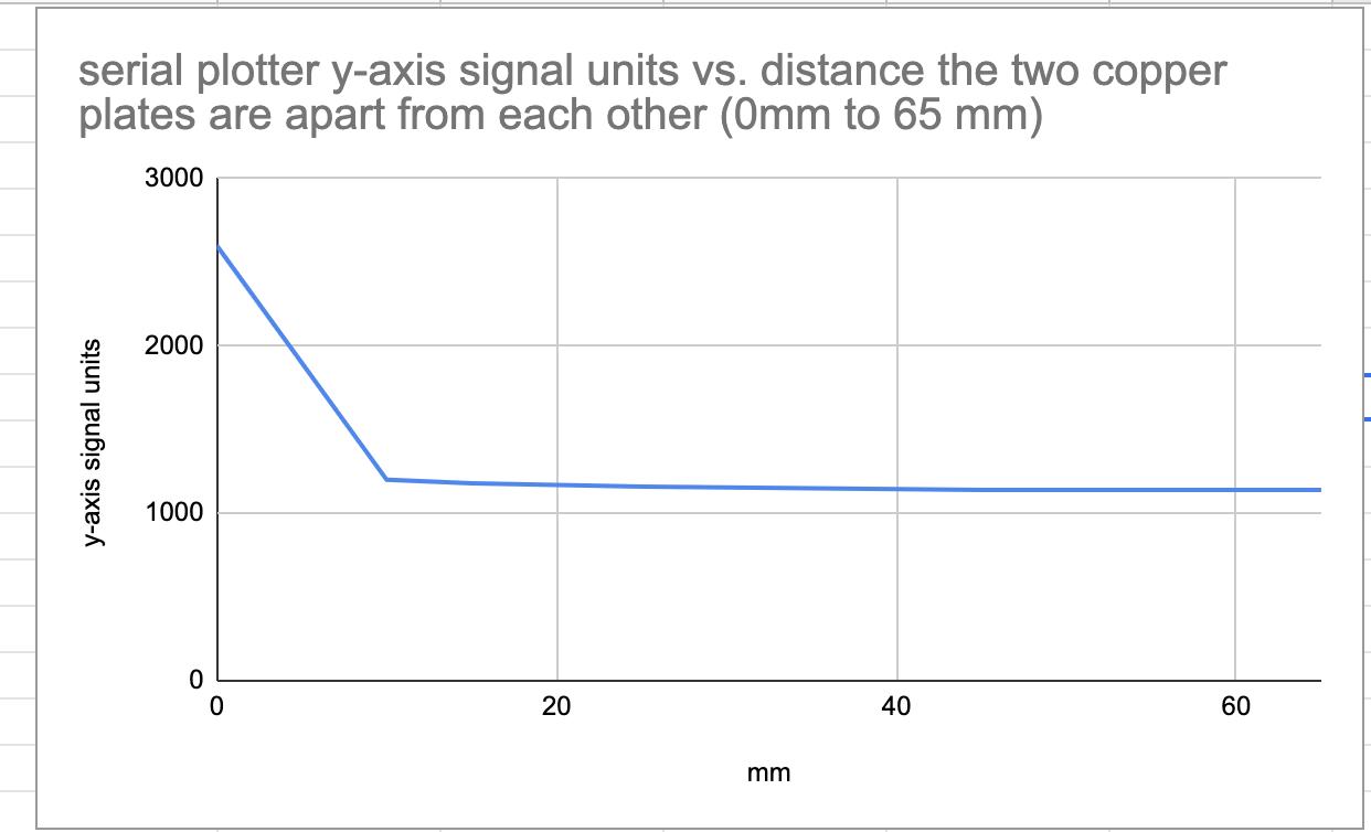graph 3