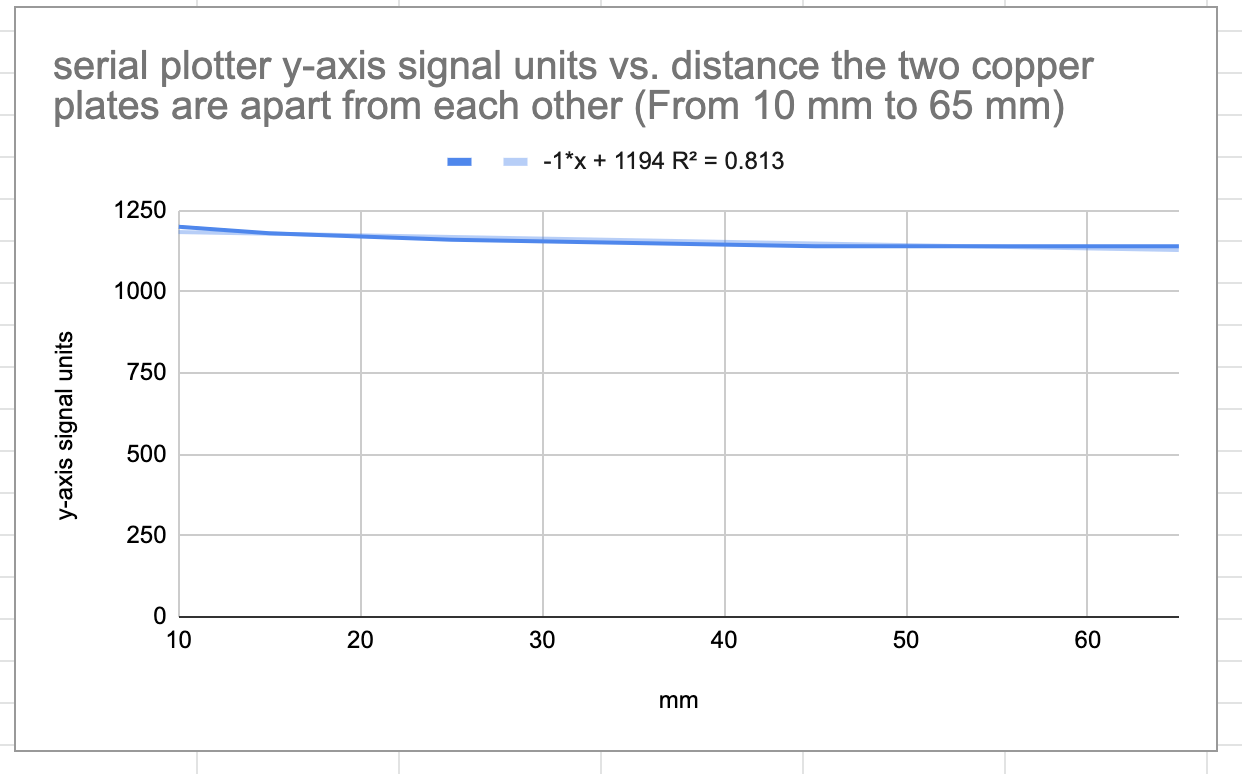 graph_4
